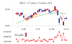 丸三証券