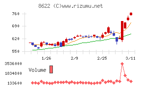 水戸証券