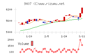 ＲＫＢ毎日ホールディングス