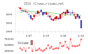 宝ホールディングス