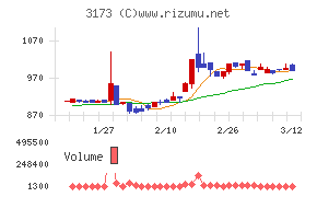 Ｃｏｍｉｎｉｘ