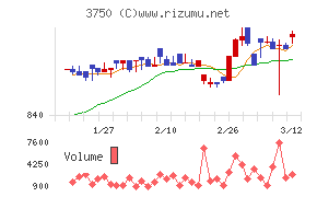 ＡＤＲ１２０Ｓ