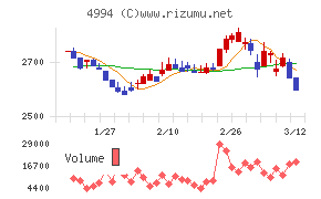 大成ラミックグループ