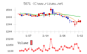 ＳＯＬＩＺＥ　Ｈｏｌｄｉｎｇｓ