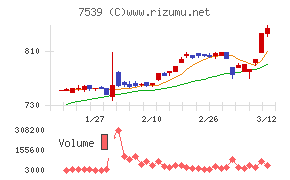 アイナボホールディングス