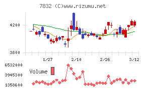 バンダイナムコホールディングス