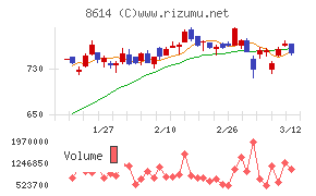 東洋証券