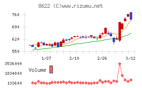 水戸証券