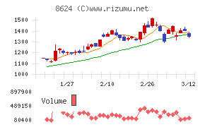いちよし証券