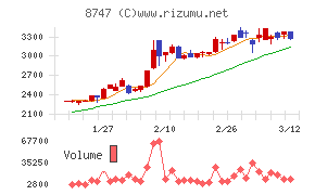 豊トラスティ証券