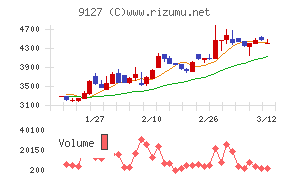 玉井商船