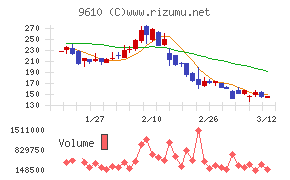 ウィルソン・ラーニング　ワールドワイド