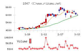 イチケン