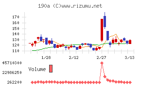 Ｃｈｏｒｄｉａ　Ｔｈｅｒａｐｅｕｔｉｃｓ