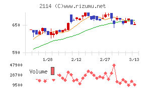 フジ日本チャート