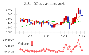 Ｌｉｂｅｒａｗａｒｅ