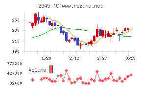 ＨＯＤＬ１