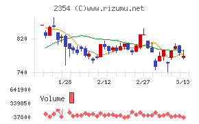 ＹＥ　ＤＩＧＩＴＡＬ