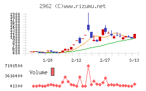 テクニスコ