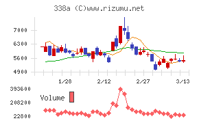 ＺｅｎｍｕＴｅｃｈ