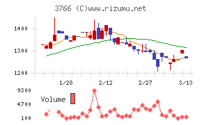 システムズ・デザイン