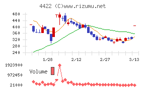 ＶＡＬＵＥＮＥＸ
