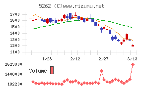 日本ヒューム
