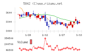 インテグラル