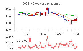 ＳＯＬＩＺＥ　Ｈｏｌｄｉｎｇｓ