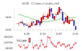 ＫｅｅＰｅｒ技研