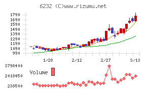 ＡＣＳＬ