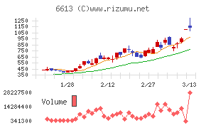ＱＤレーザ