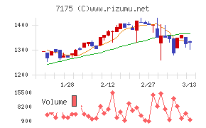 今村証券