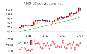 アイ・パートナーズフィナンシャル