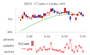 東洋証券