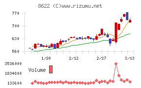 水戸証券