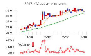 豊トラスティ証券