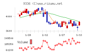 大栄環境