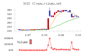ゴルフ・ドゥチャート