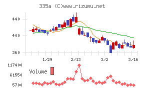 ミライロ