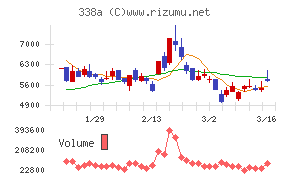 ＺｅｎｍｕＴｅｃｈ
