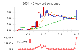 ソケッツチャート