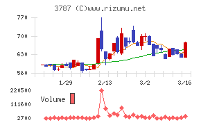 テクノマセマティカル