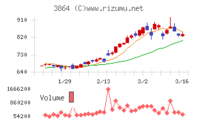 三菱製紙