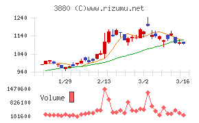大王製紙
