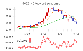 石原産業