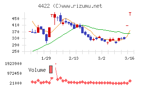 ＶＡＬＵＥＮＥＸ