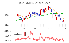 持田製薬