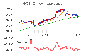 日本空調サービス