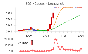エイジスチャート